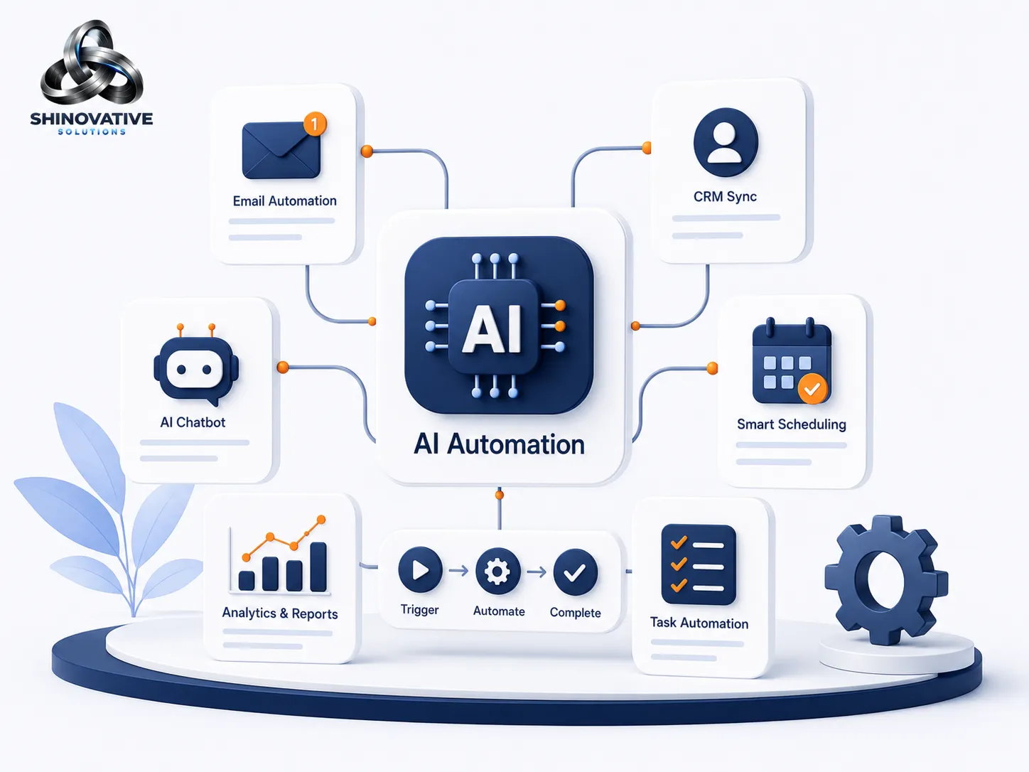 AI workflows chatbot and smart scheduling automation