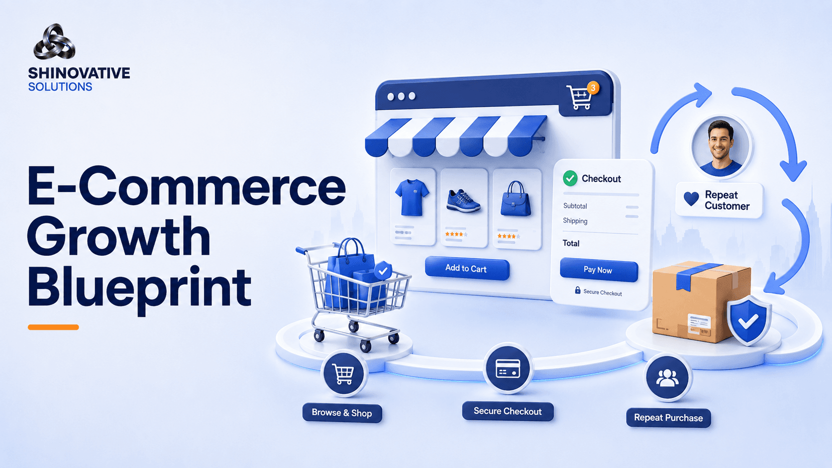 Premium minimal illustration of an e-commerce growth system showing online store, product pages, checkout, delivery, customer reviews, and repeat purchases.